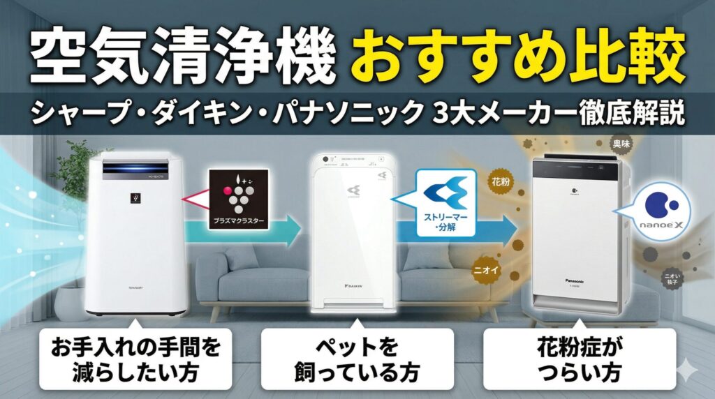 Air purifier comparison