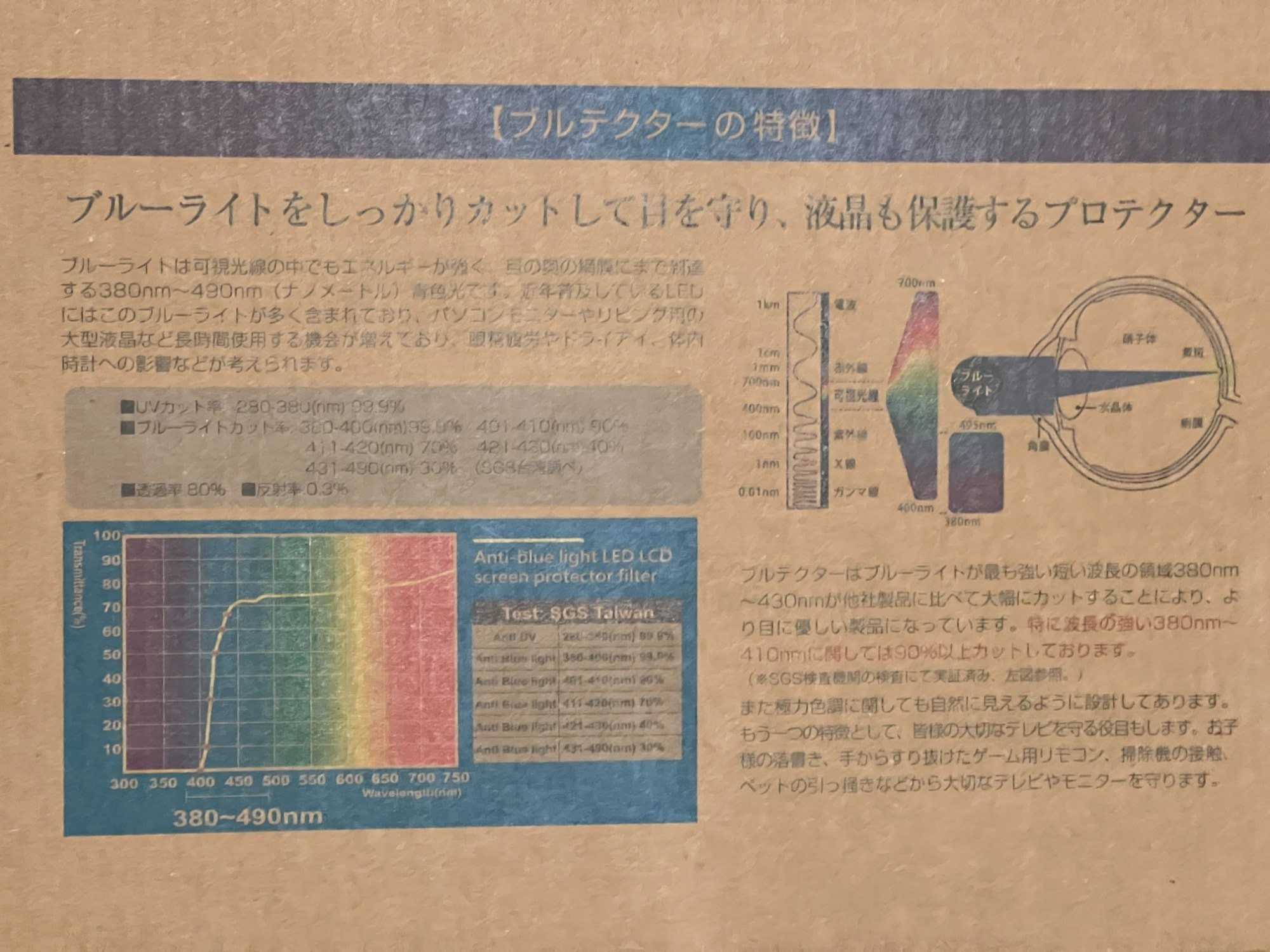 ブルテクター ブルーライトカット特徴とSGS検査データ