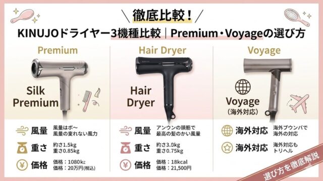 kinujo-dryer-comparison-release アイキャッチ画像