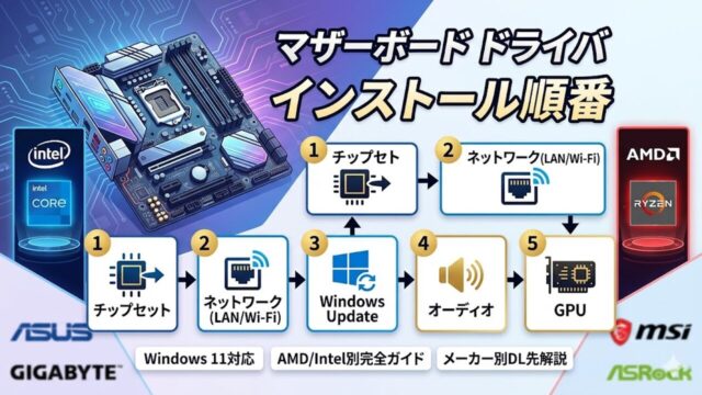 motherboard-driver-install アイキャッチ画像