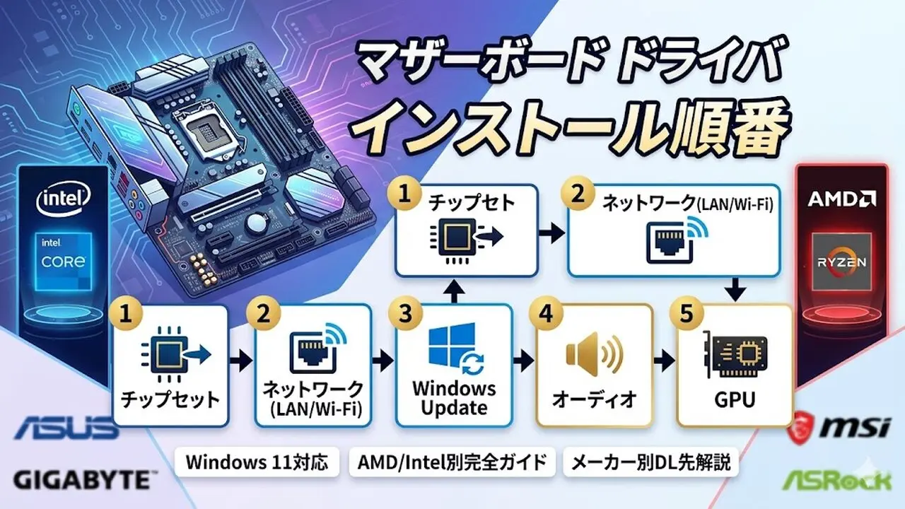 マザーボードドライバーの入れ方と順番【Windows 11対応】 - モノ比較