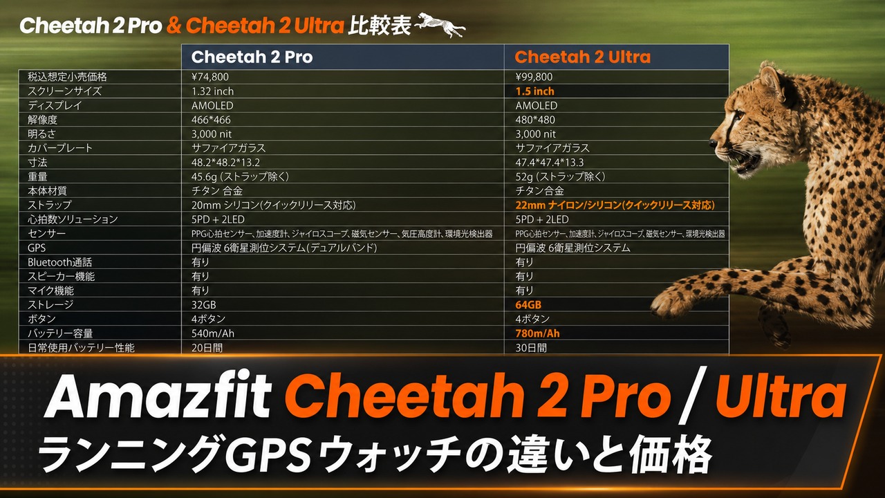 amazfit-cheetah-2-pro-ultra アイキャッチ画像