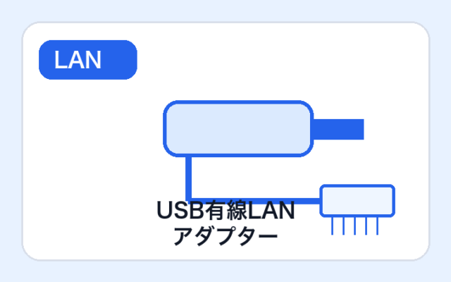 USB有線LAN アダプター
