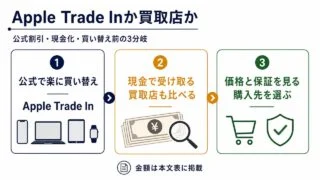 apple-trade-in アイキャッチ画像