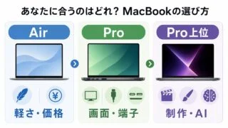 macbook-air-pro アイキャッチ画像