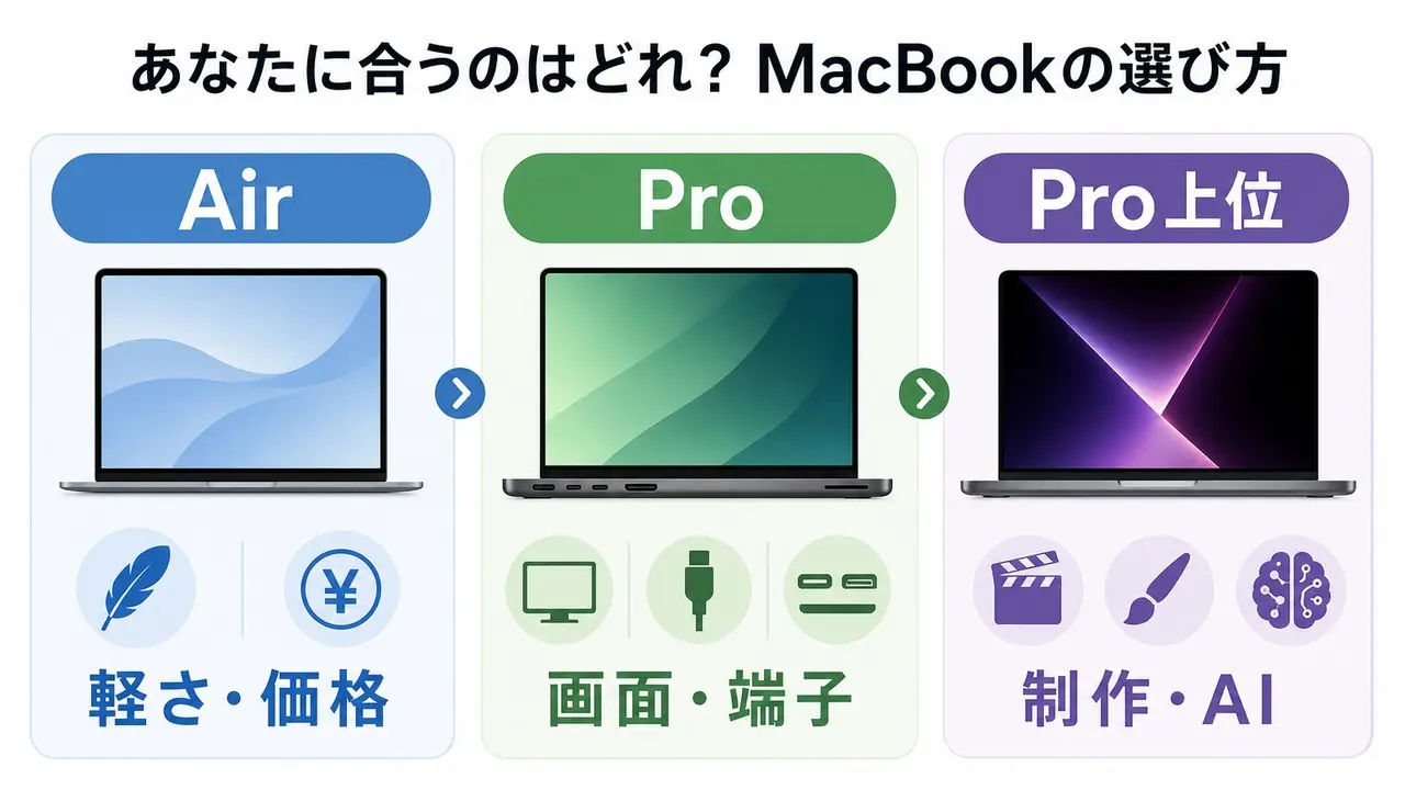 macbook-air-pro アイキャッチ画像