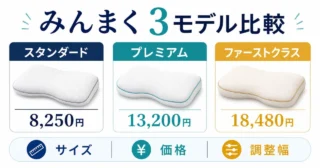 みんまくのスタンダード・プレミアム・ファーストクラス3モデル比較