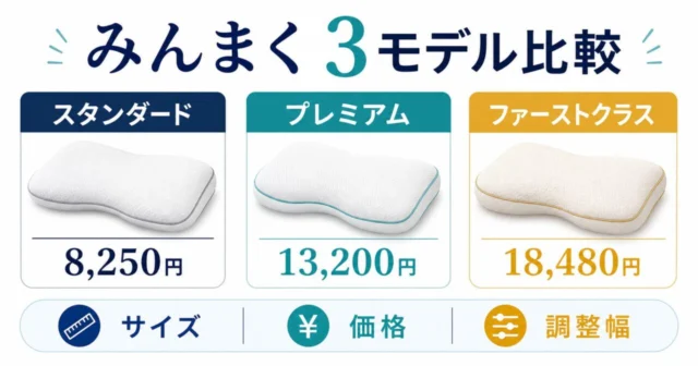 みんまくのスタンダード・プレミアム・ファーストクラス3モデル比較