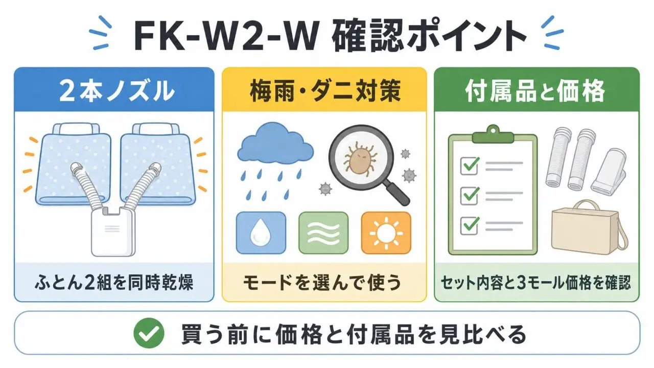 アイリスオーヤマ カラリエ FK-W2-Wの2本ノズル、梅雨・ダニ対策、付属品と価格確認の流れをまとめたGPT Image 2.0生成図解