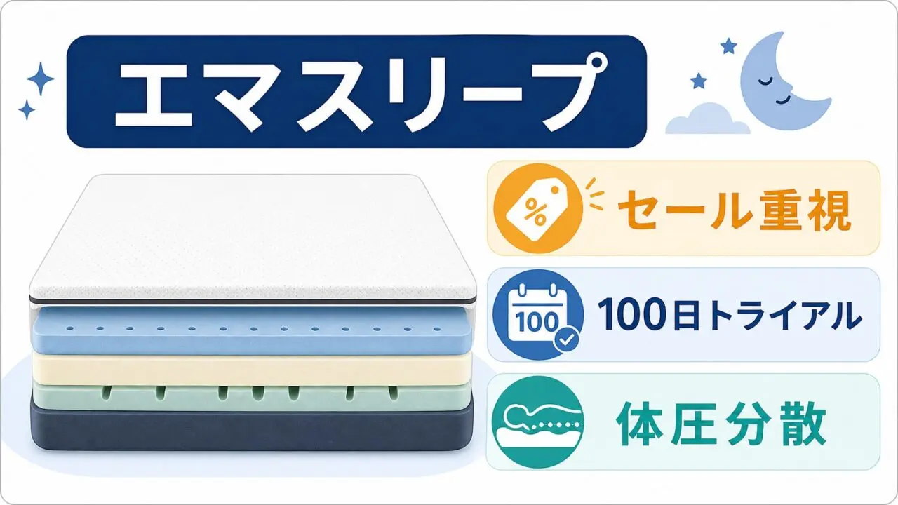 エマスリープ マットレスのセール重視と100日トライアルを示す図解