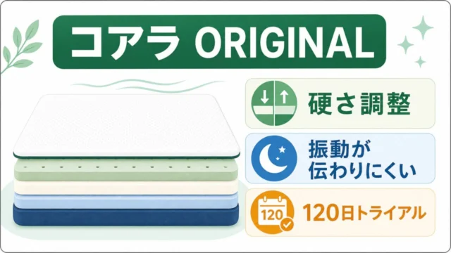コアラマットレス ORIGINALの硬さ調整と120日トライアルを示す図解