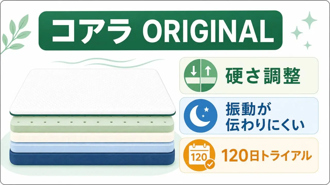 コアラマットレス ORIGINALの硬さ調整と120日トライアルを示す図解