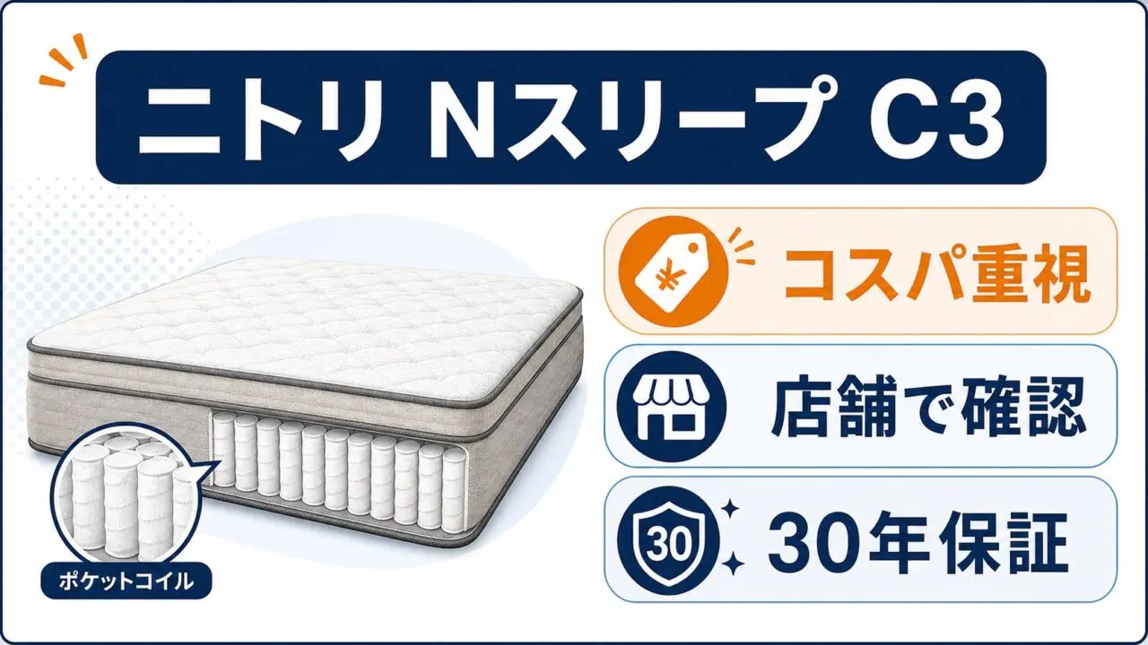 ニトリ Nスリープ C3のコスパと店舗確認を示す図解