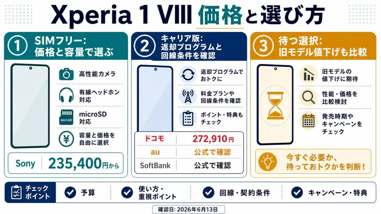 Xperia 1 VIIIの価格と選び方を整理したGPT Image 2.0図解