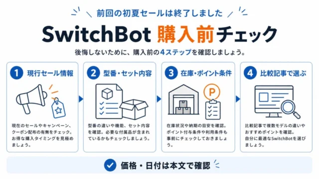 SwitchBot購入前チェック。現行セール情報、型番とセット内容、在庫とポイント条件、比較記事で選ぶ流れを示す図解