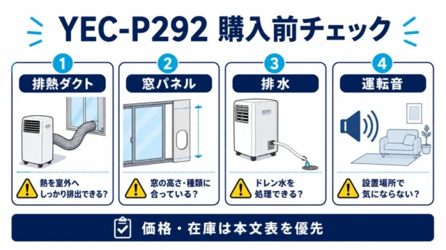 山善YEC-P292の購入前に見る排熱ダクト、窓パネル、排水、運転音のチェック画像