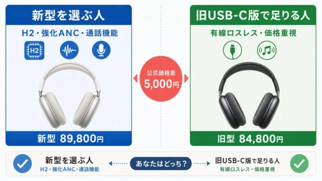 AirPods Max 2と旧USB-C版を機能と公式価格差で選ぶ図解