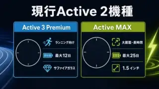 Amazfit Active 3 PremiumとActive MAXの用途・バッテリー比較