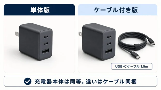 Anker Nano Charger 70Wの単体版とUSB-Cケーブル1.5m付き版の同梱差