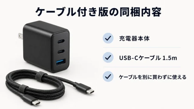 Anker Nano Charger 70Wケーブル付き版の充電器本体とUSB-Cケーブル1.5m