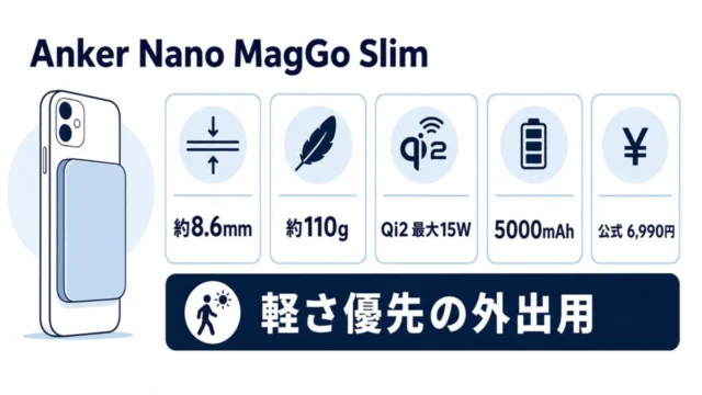 Anker Nano MagGo Slimの厚さ・重さ・Qi2出力・容量・公式価格
