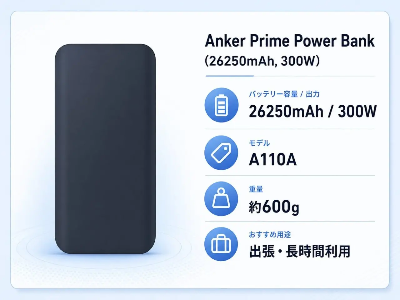 Anker Prime Power Bank A110Aの容量・出力・重さ