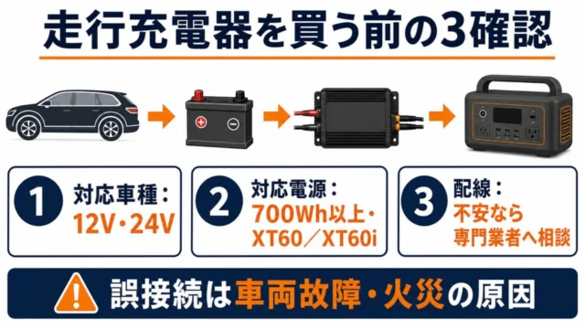 走行充電器を購入・設置する前に確認する3項目