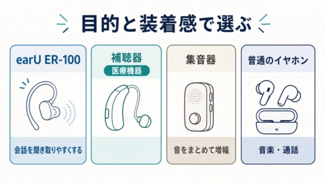 earU ER-100・補聴器・集音器・普通のイヤホンの違い