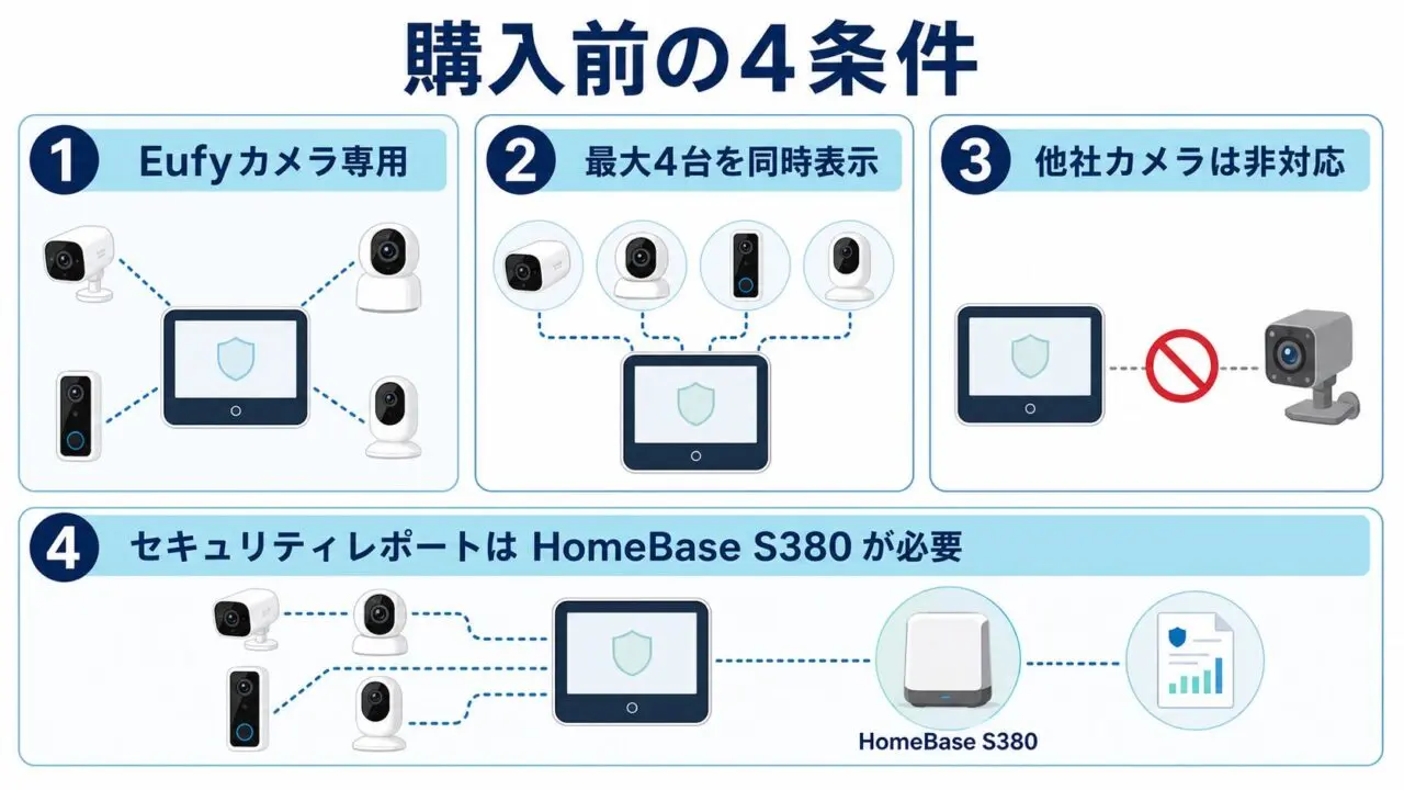 Eufy Smart Display E10を買う前に見る4つの対応条件