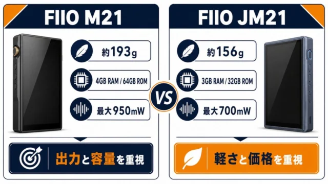 FIIO M21とJM21の重さ・容量・最大出力の比較