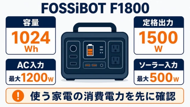 FOSSiBOT F1800の容量・出力・入力仕様