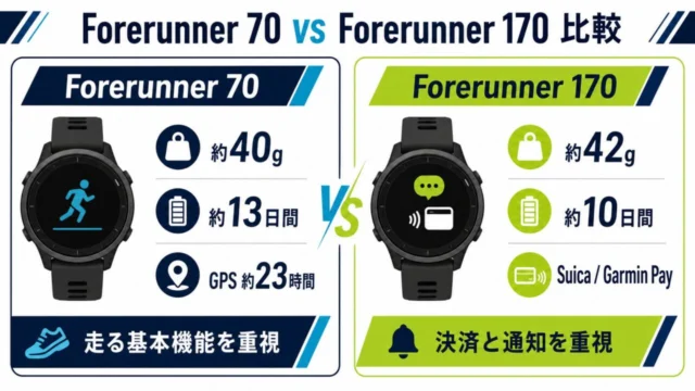 Garmin Forerunner 70・170・170 Musicの重量・稼働時間・決済機能の比較
