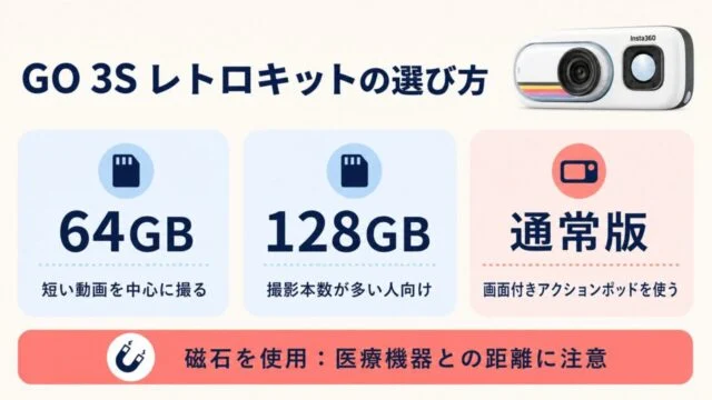 Insta360 GO 3S レトロキットの容量と通常版の選び方