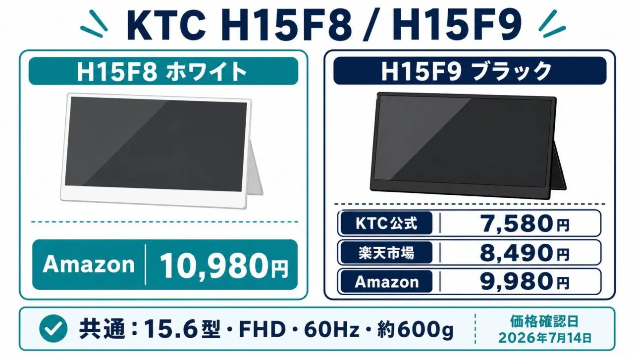 KTC H15F8ホワイトとH15F9ブラックの2026年8月15日時点の価格と共通仕様を比べる図