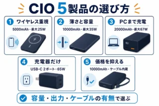 CIOの5製品を容量・出力・ケーブルの有無で選ぶ図