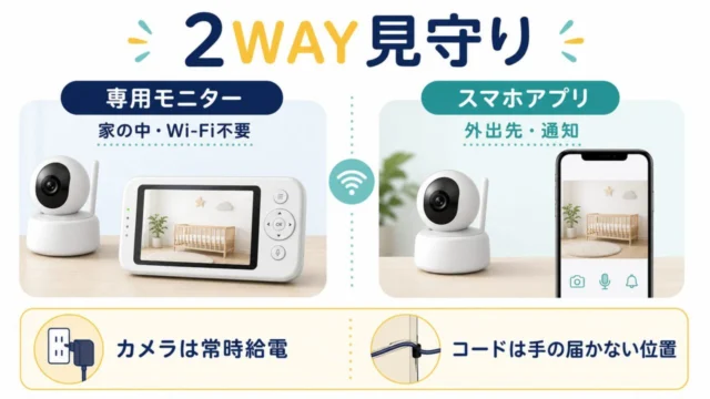 専用モニターとスマホアプリを使う2WAY見守りの違い