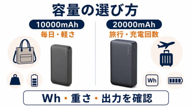 モバイルバッテリー10000mAhと20000mAhの容量選び