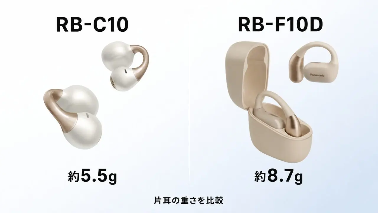 Panasonic RB-C10とRB-F10Dの片耳重量比較