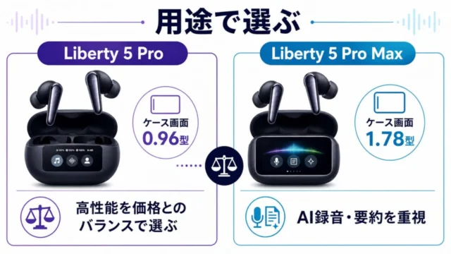 Soundcore Liberty 5 ProとPro Maxのケース画面と用途の比較