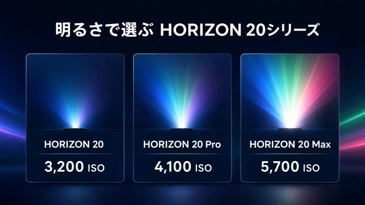 XGIMI HORIZON 20・20 Pro・20 Maxの明るさ比較