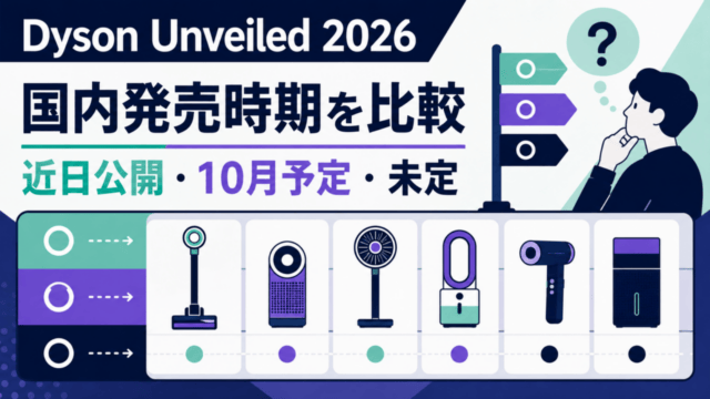 Dyson Unveiled 2026の国内発売時期を予定・未定で比較するオリジナル判断ガイド。実物写真ではなく、発売待ちの判断を示す図。
