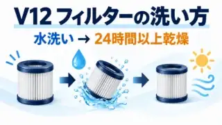 V12フィルターの水洗いと24時間以上の乾燥を示す模式図。実製品のフィルター外観ではありません。