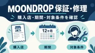 MOONDROP保証・修理の判断を購入店、12か月の期間、対象条件の順で示す図