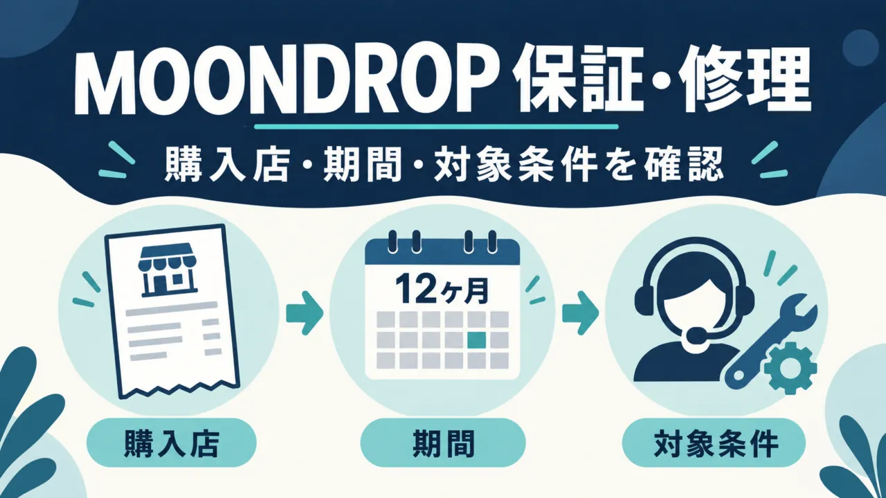 MOONDROP保証・修理の判断を購入店、12か月の期間、対象条件の順で示す図