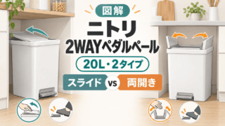 ニトリの2WAYペダルペールをスライドと両開きで比較するオリジナル図解