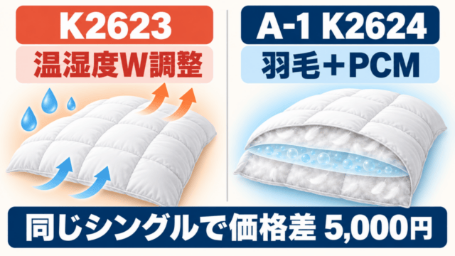 ニトリK2623と羽毛のA-1 K2624を同じシングルの価格差と温度調整で比較するアイキャッチ