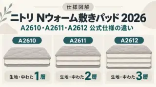 2026年ニトリNウォーム敷きパッドのA2610、A2611、A2612を1層、2層、3層の断面図で示した仕様図解