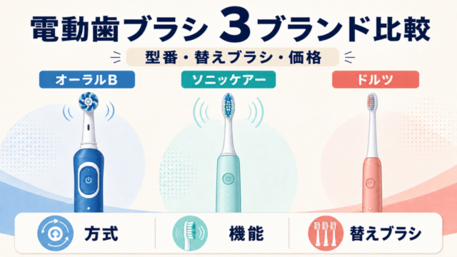 電動歯ブラシ3ブランド比較のオリジナル比較イメージ。実物写真ではなく、型番・替えブラシ・価格を選ぶ視点を示す図。