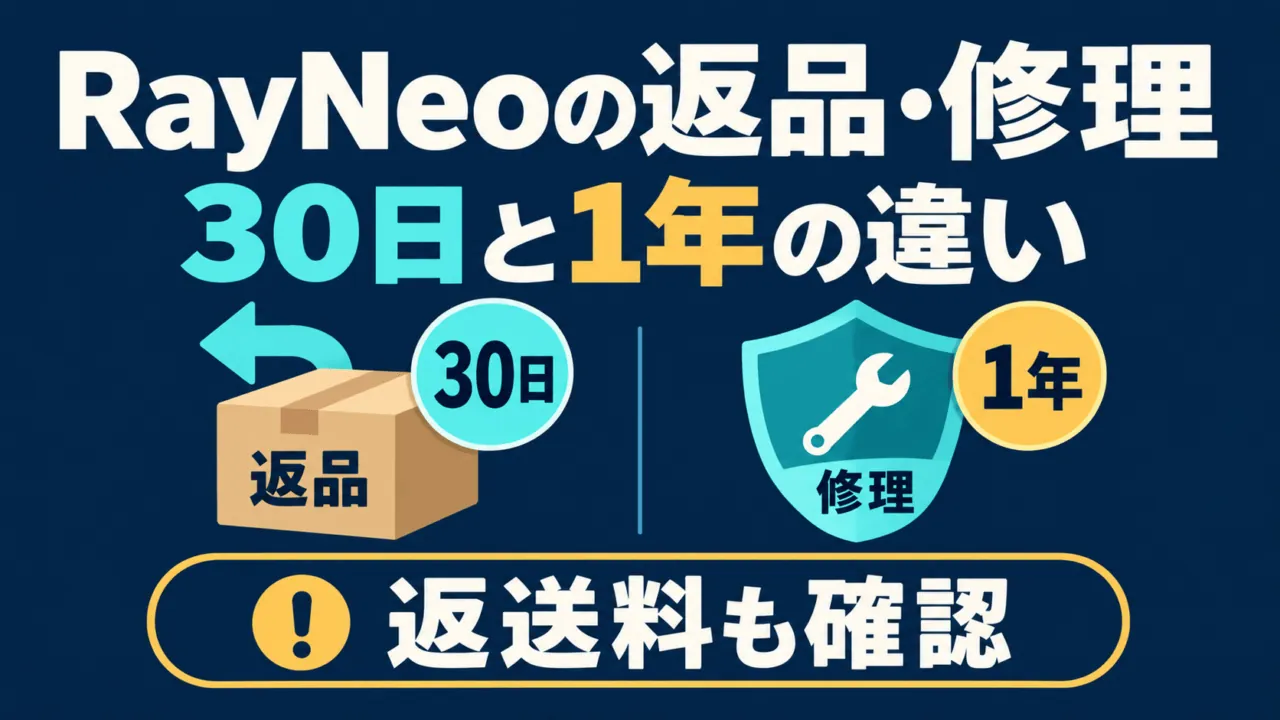 RayNeo製品の返品30日と修理保証1年の違い、返送料確認を示す図解