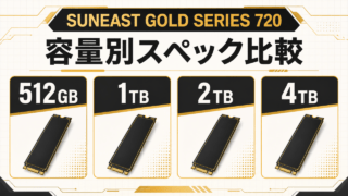 SUNEAST GOLD SERIES 720の512GB・1TB・2TB・4TBを示す容量比較イラスト